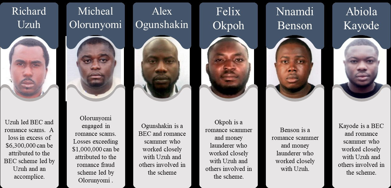 The US imposes sanctions on 6 Nigerian cyber thieves accused of stealing $6M from US businesses and individuals