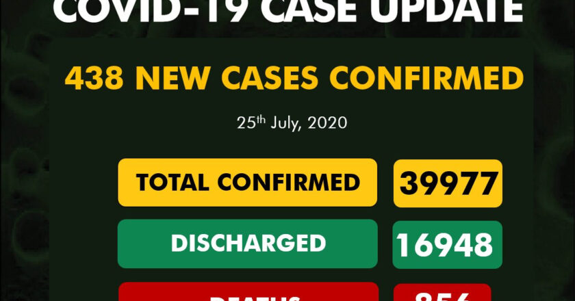 438 new cases of Coronavirus recorded in Nigeria