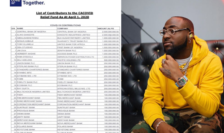 ‘Let’s make sure the government puts these funds to good use’ – Davido reacts to the N19 billion donation made to combat Coronavirus in Nigeria