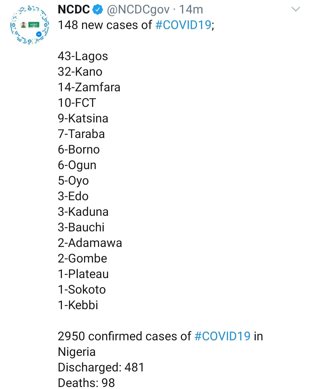 148 new cases of COVID-19 recorded in Nigeria