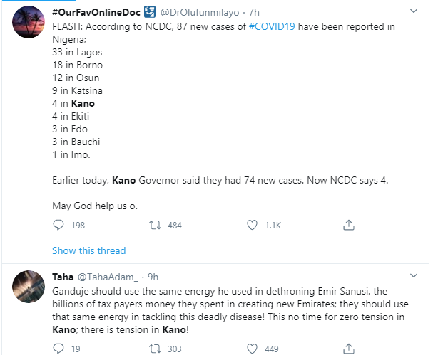 Nigerians panic as mysterious deaths in Kano allegedly rises to 640 in one week 