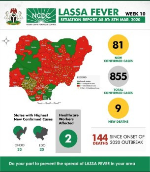 Lassa fever death toll hits 144 - NCDC