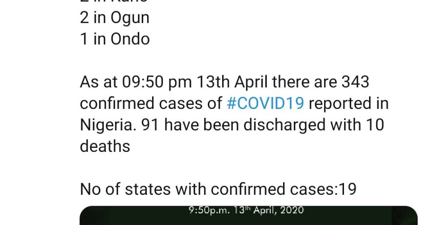 Latest COVID-19 Update: 20 New Cases Reported in Nigeria
