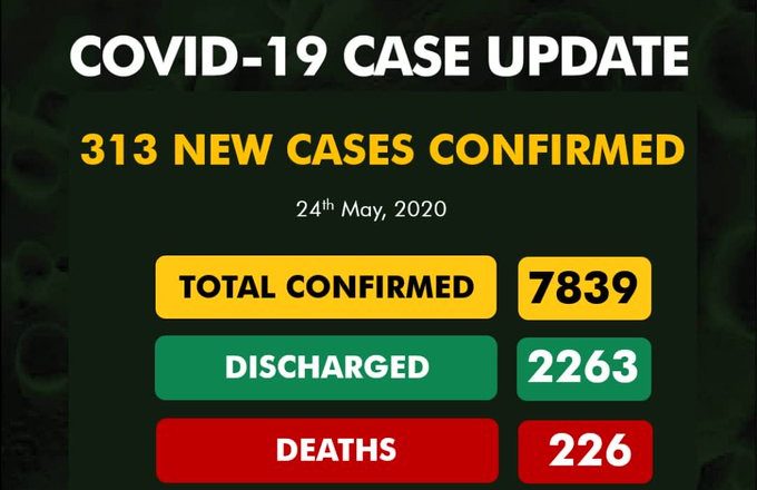 313 new cases of COVID-19 recorded in Nigeria