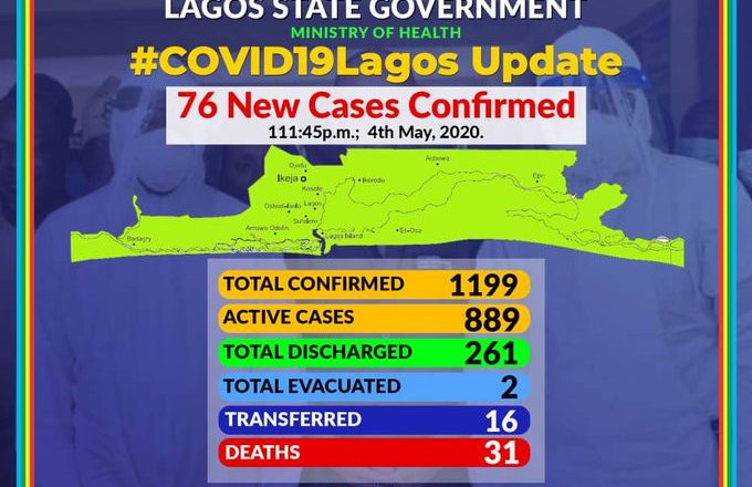 Another COVID-19 fatality reported in Lagos state