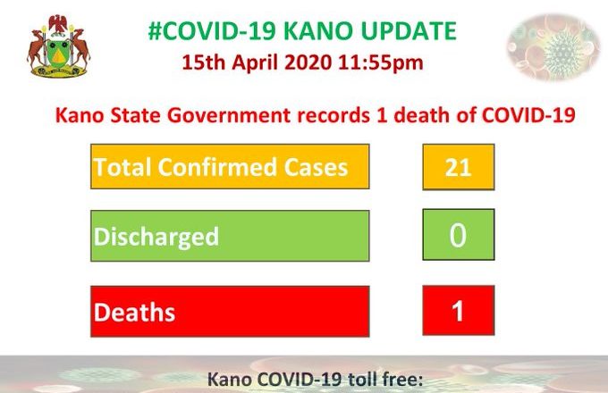 Kano’s First COVID-19 Fatality