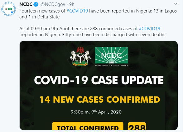 NCDC announced 14 new cases of Coronavirus in Nigeria, apologizes for wrong result in Bauchi