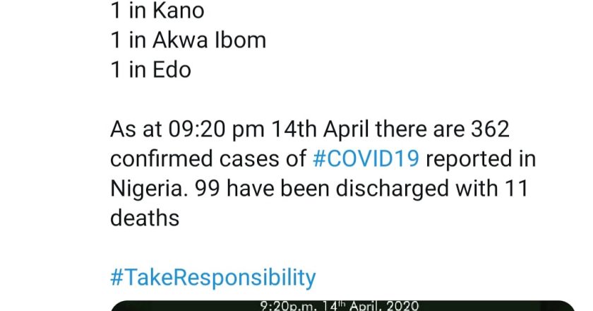 <!doctype html>
<html>
<head>
  <title>Nineteen new cases of COVID19 recorded in Nigeria</title>
</head>
<body>
  Nineteen new cases of COVID19 recorded in Nigeria