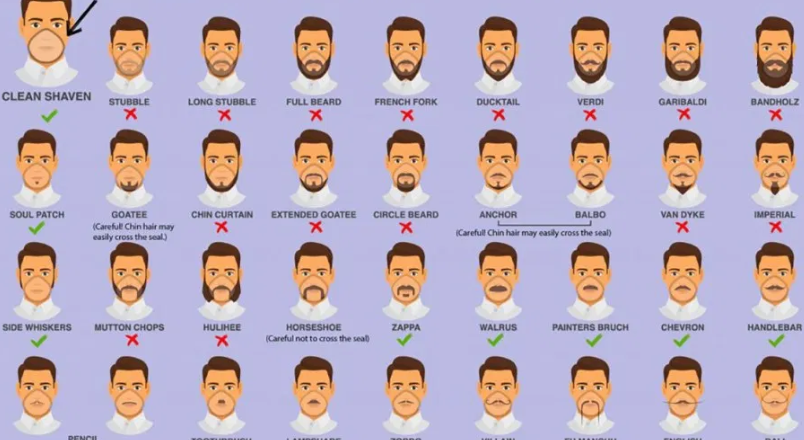 The Impact of Different Beard Styles on Coronavirus Transmission