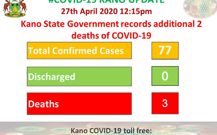<article>
  Report on COVID-19 fatalities in Kano state