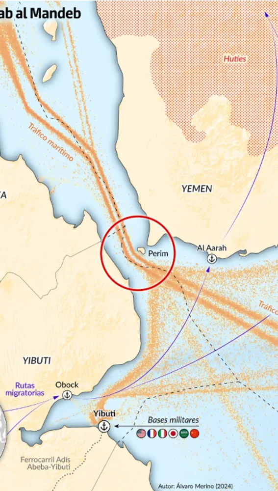 The Bab al Mandeb Strait