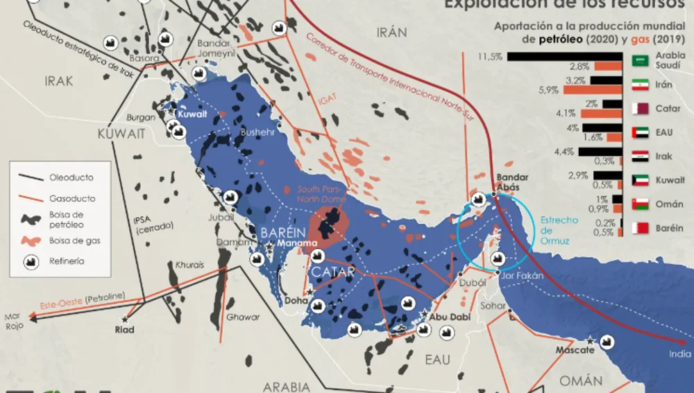 The wealth of the Persian Gulf